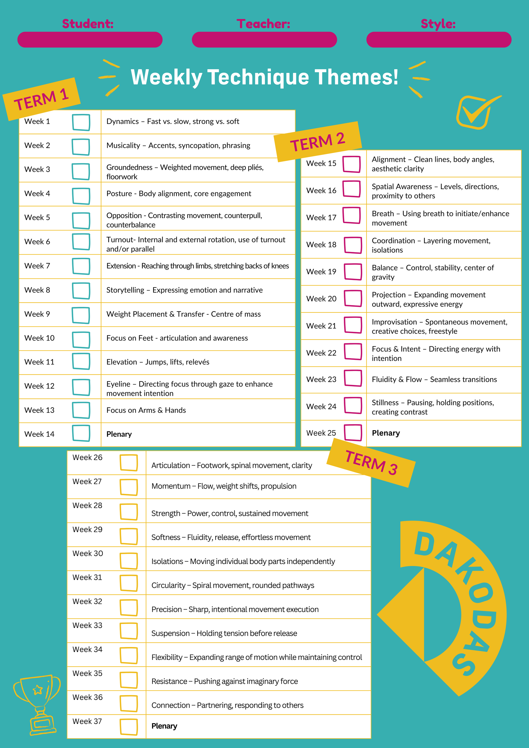 Weekly Technique Themes illustrated in a chart for a dance course, covering three terms with topics like Dynamics, Alignment, and Expression. Bright, engaging design.